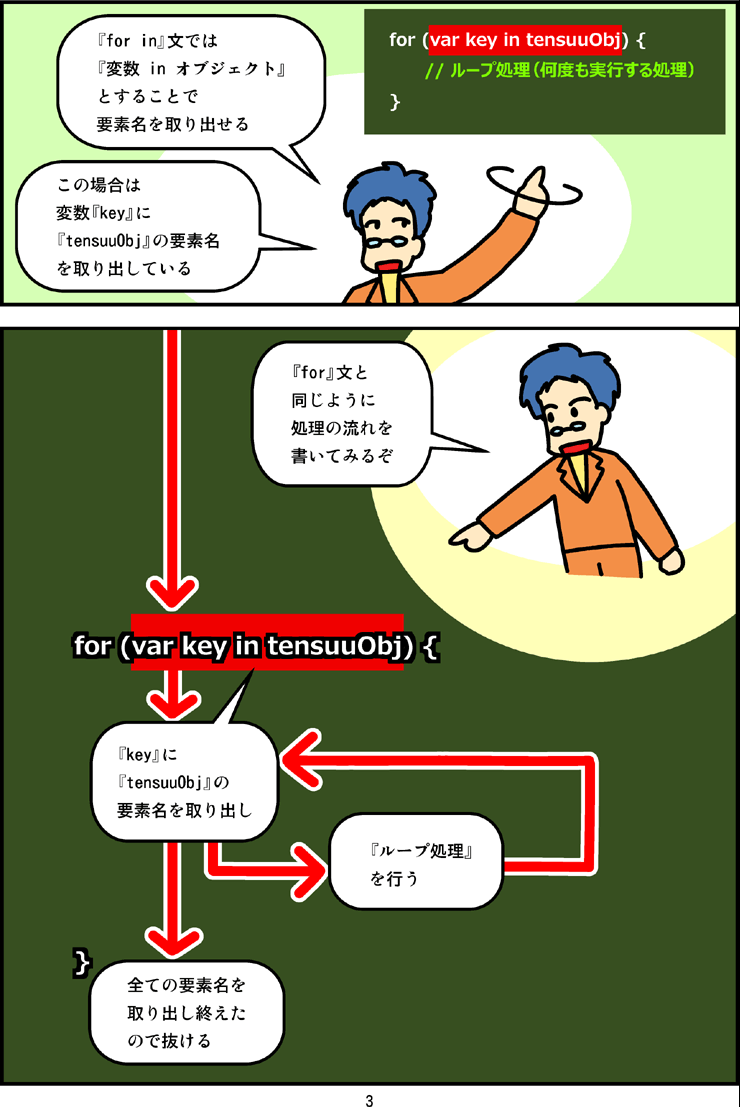 マンガ