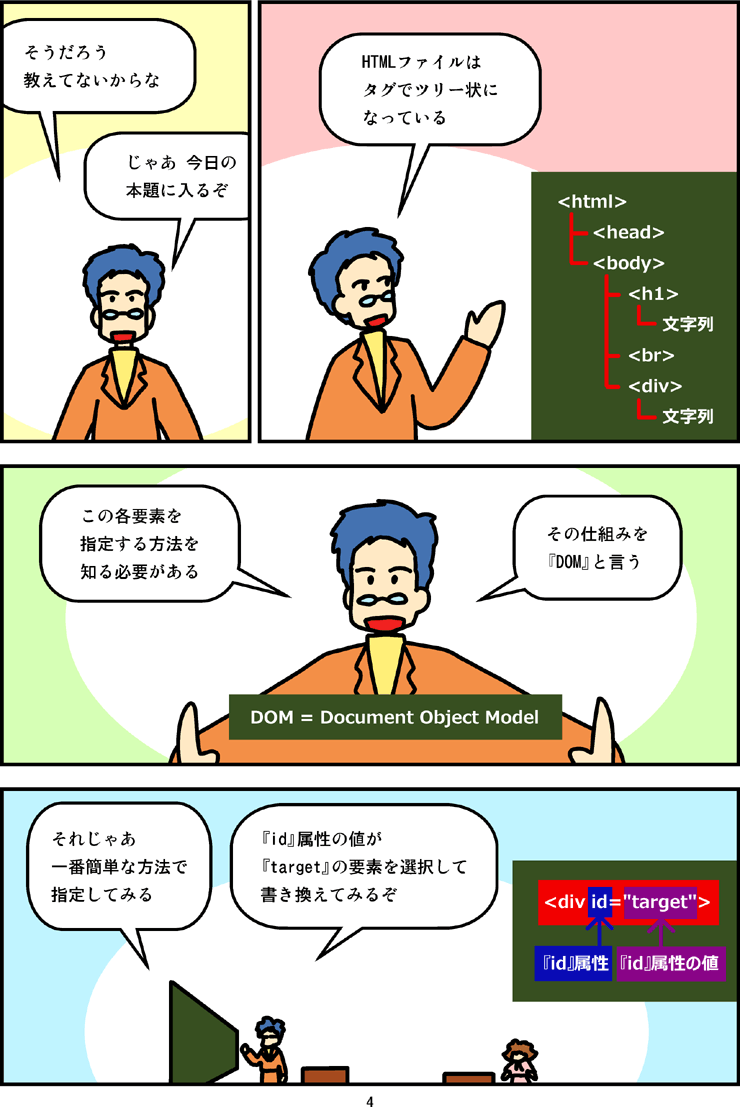 第17話 Webページの書き換え マンガで分かる Javascriptプログラミング講座