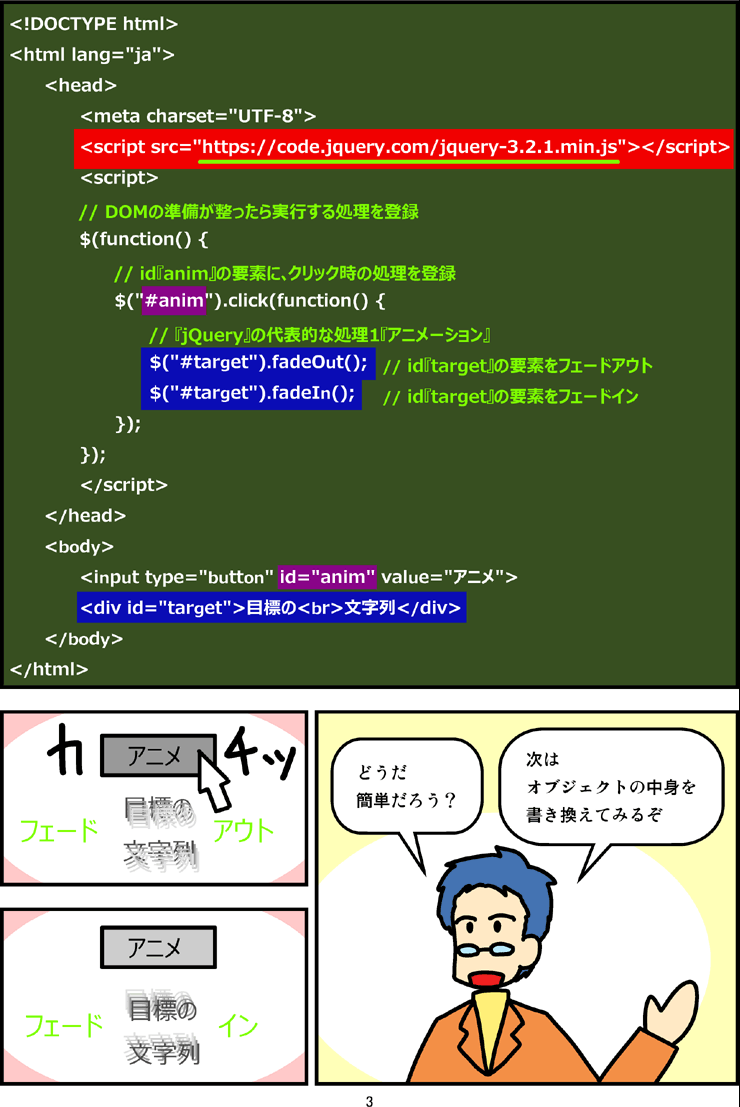 第22話 Jqueryの利用 マンガで分かる Javascriptプログラミング講座